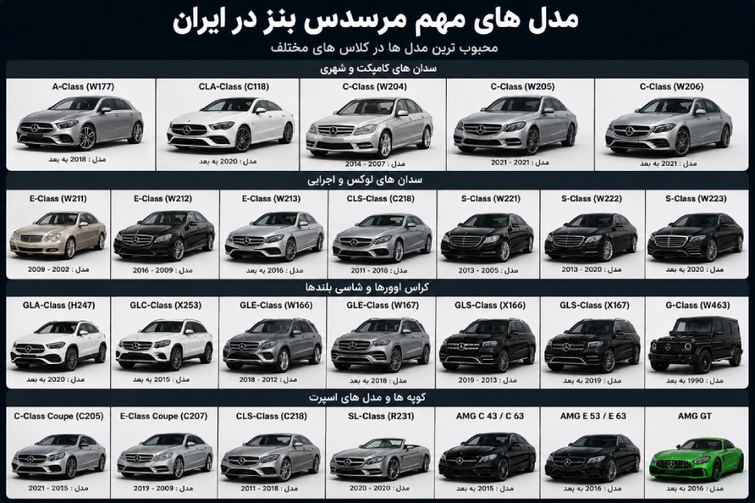 انواع مدل های بنز در ایران